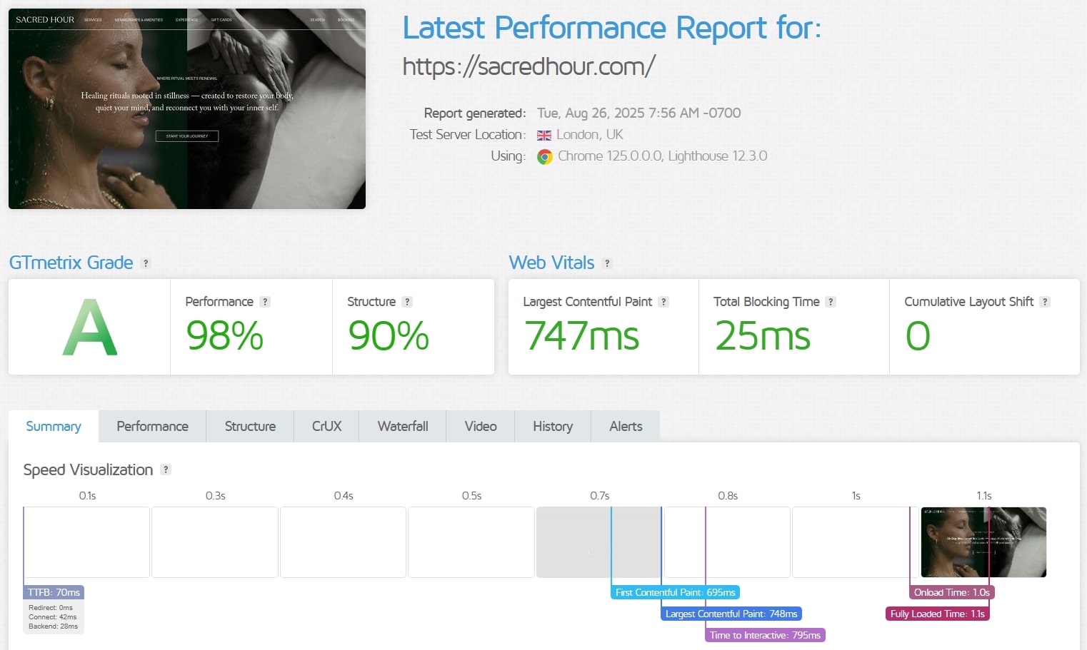 A screenshot of the GTmetrix speed test result for the new Sacred Hour website.